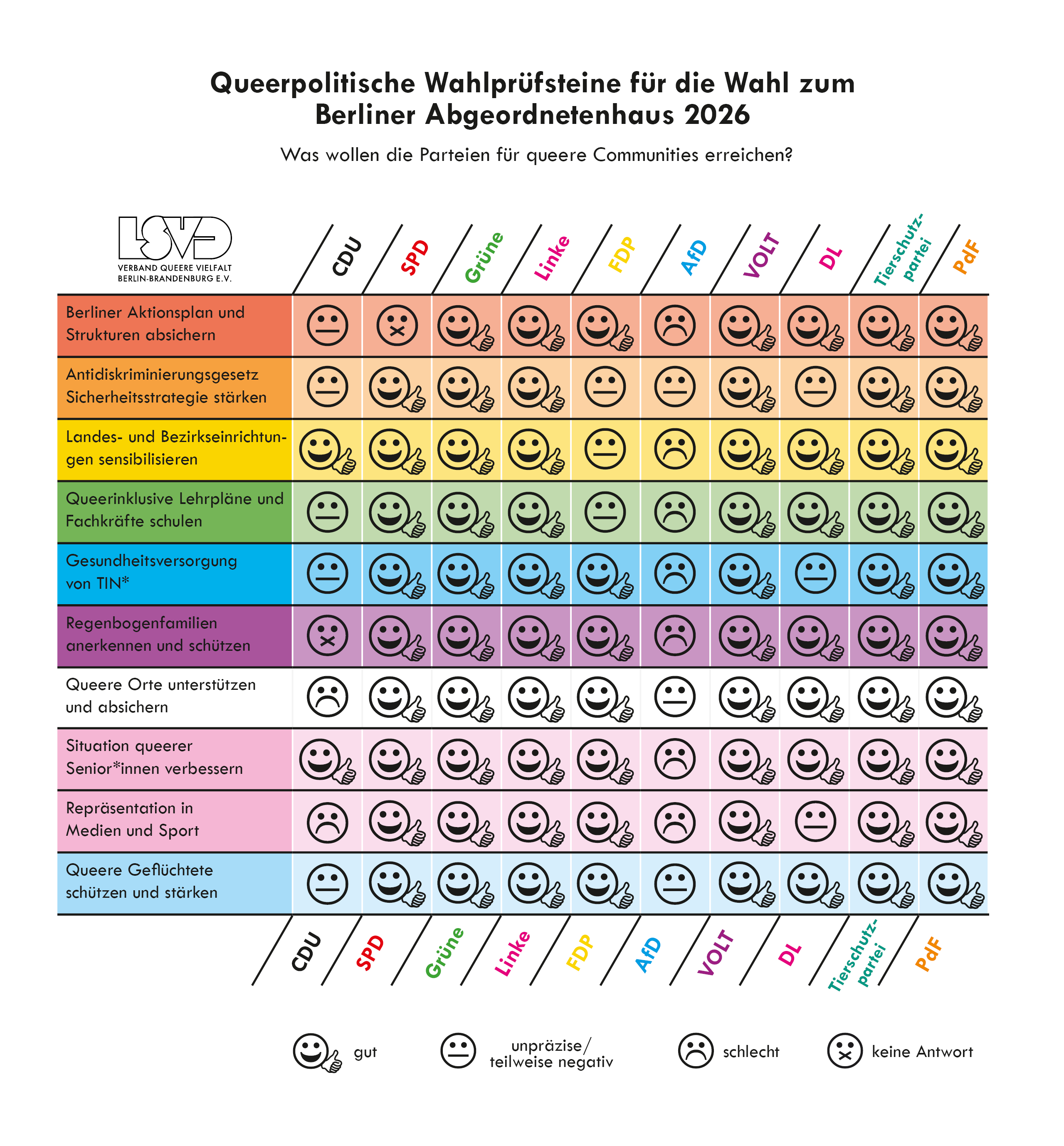 Queerpolitische Wahlprüfsteine für die Wahl zum Berliner Abgeordnetenhaus 2026